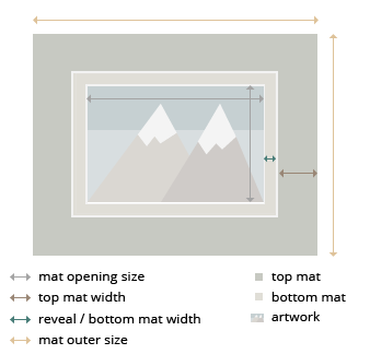 Boston Double MatBoard layout