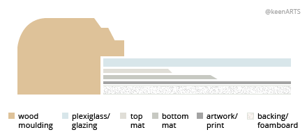 Boston Double MatBoard layout