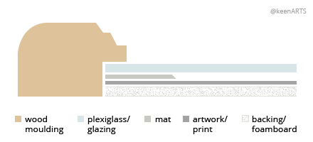 Boston Single MatBoard layout