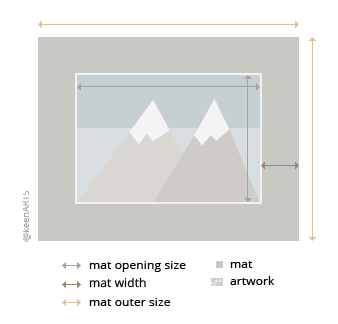 Boston Single MatBoard layout